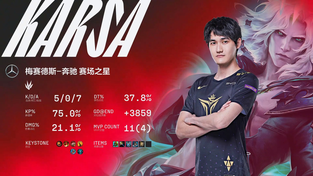 kaiyun网页版平台-加拿大队带队取胜！，Karsa重要时刻重要助攻气势如虹延续(dnf巴卡尔困难带队攻略)